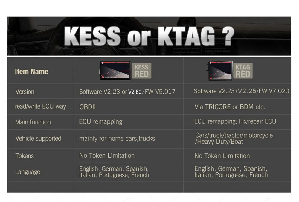 KESS V2.80 V5.017 KTAG 4LED V7.020 V2.25 Online Rote Platine Ohne Token OBD2 Manager V2 ECU Programmierwerkzeug Murata-Filter – Detail 8