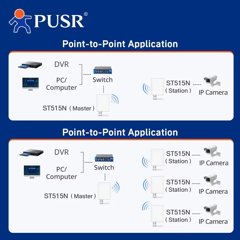 Point to Point/MultiPoint 5.8G WiFi Outdoor Wireless Bridge IPOLL3 Protocol 5KM 300Mbps Support QOS Outdoor USR-ST515N