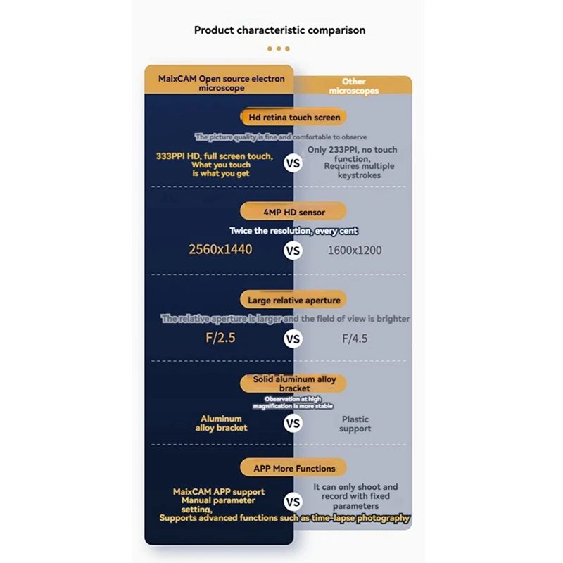 Maixcam pro kit de microscópio para sipeed maixcam placa de desenvolvimento ai de código aberto portátil diy microscópio digital