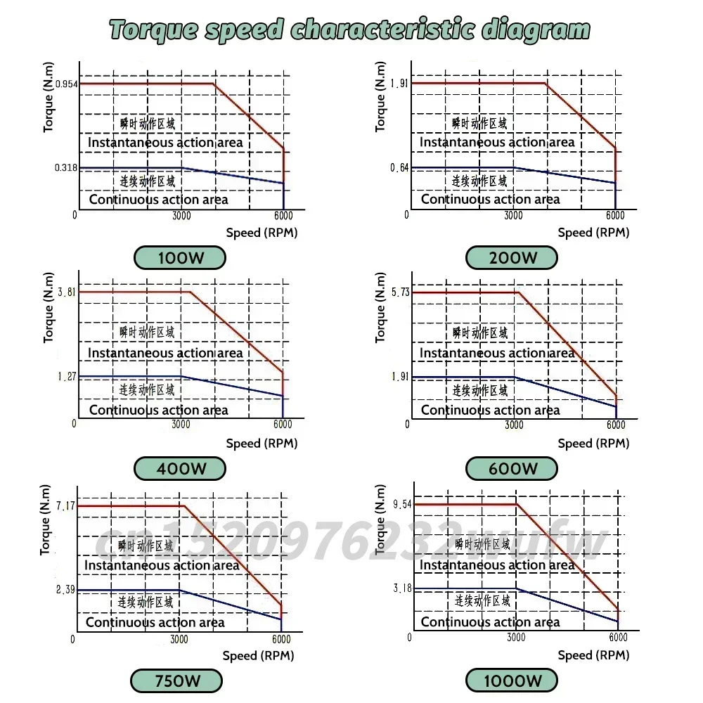 Kit driver servomotore AC 0.1KW-1KW Encoder assoluto magnetico 17/21bit 3000 giri/min EtherCAT/CANopen per servo flangia 40/60/80mm