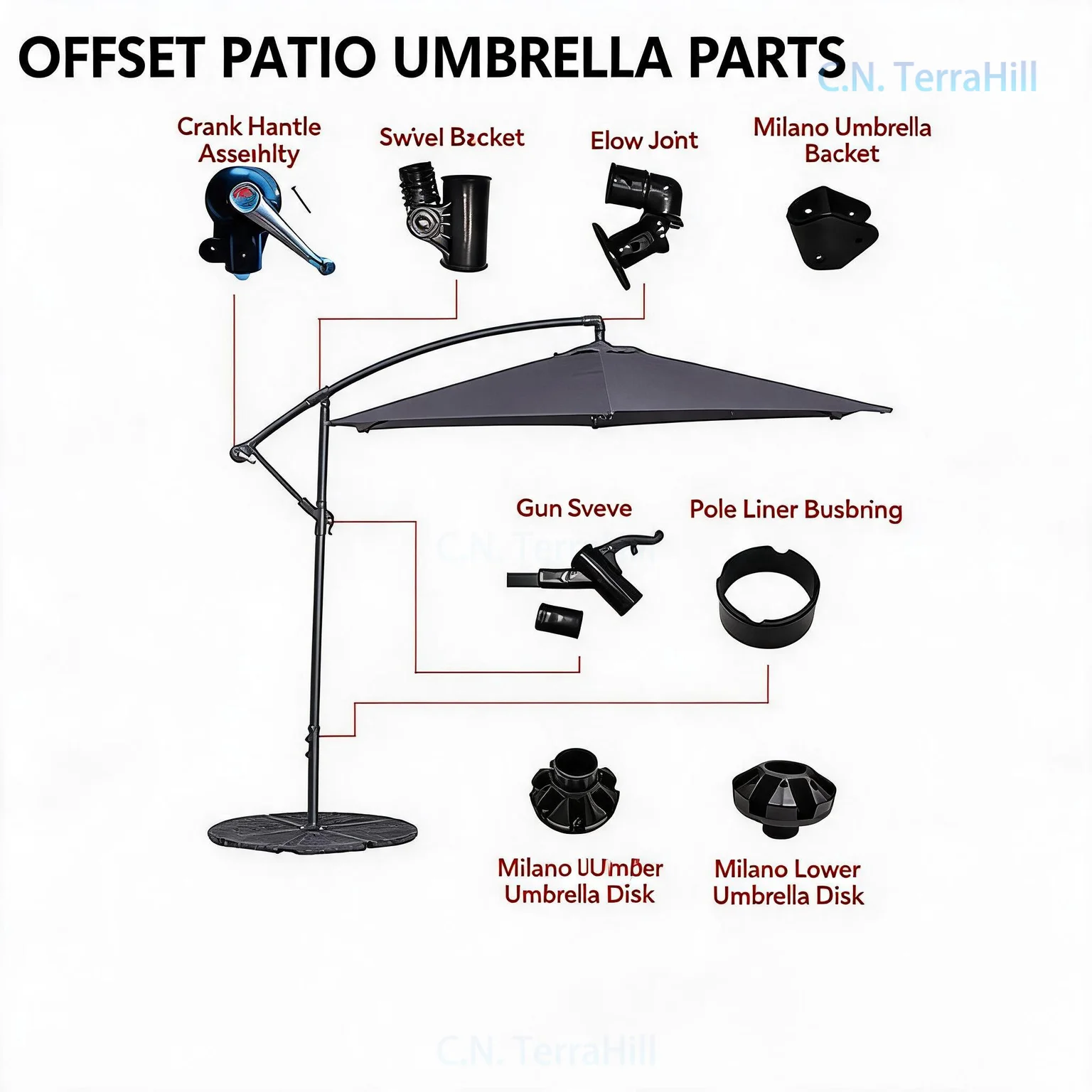 Patio Umbrella Replacement Canopy Parts for Market Umbrella Center Pole Umbrella Side Pole Accessory