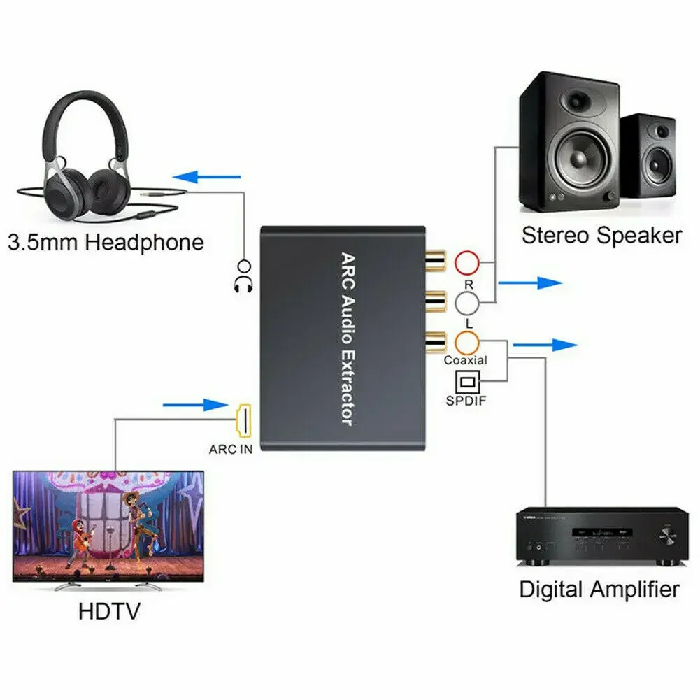 HD ARC ekstraktor Audio DAC ARC L/R koncentryczny SPDIF Jack konwerter kanału zwrotnego do słuchawek światłowodowych RCA 3.5mm do telewizora