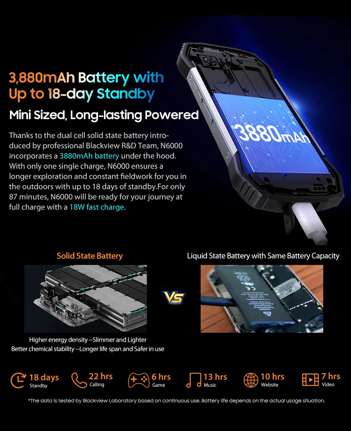 Blackview N6000 防水ミニスマートフォン 16 ギガバイト 256
