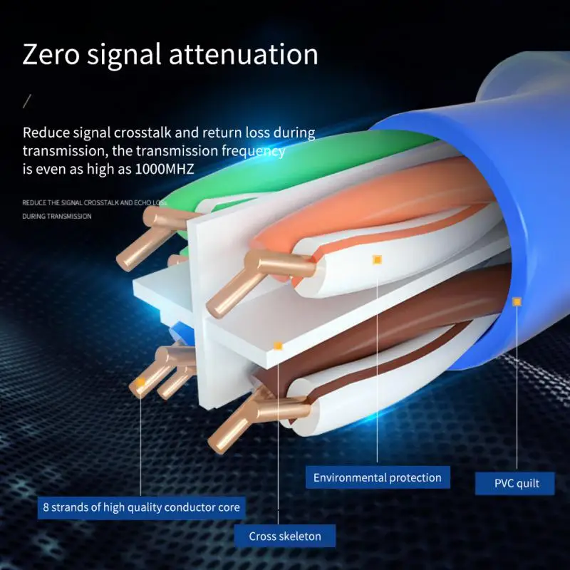 Rj-45 Cat6 Ethernet…