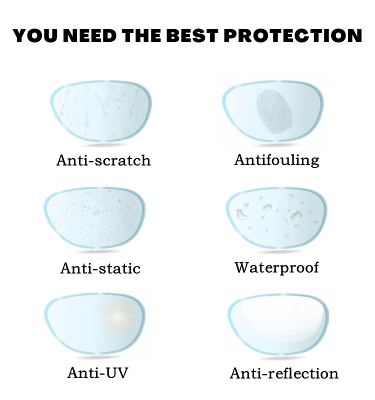 Anti-Blau 1,56 1,61 1,67 1,74 o Brillen linse Myopie Hyperopie progressive dünne Linsen uv400 optische Linse angepasst – Detail 8