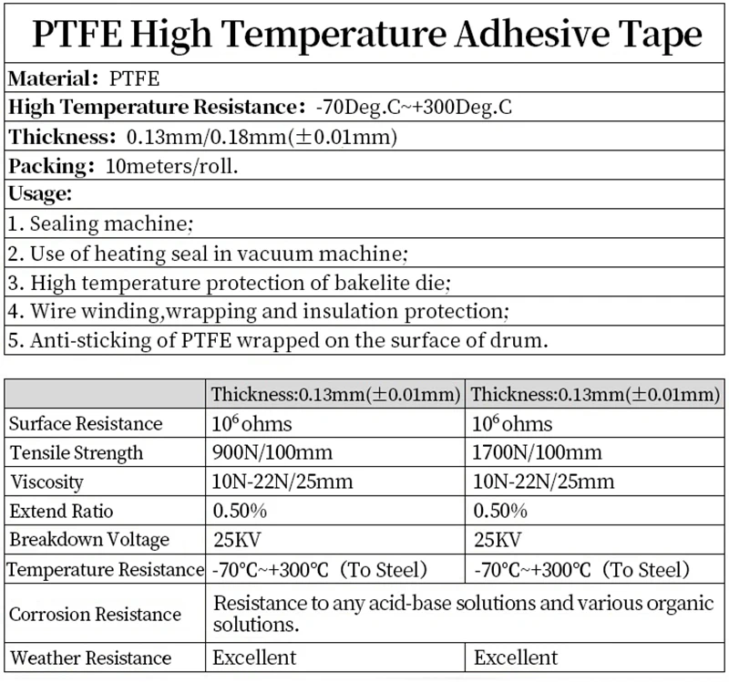 PTFE High Temperature Tape 10m Roll Self Adhesive Heat Resistant Non-Stick Insulation Vacuum Sealer Heat Press 3D Printer