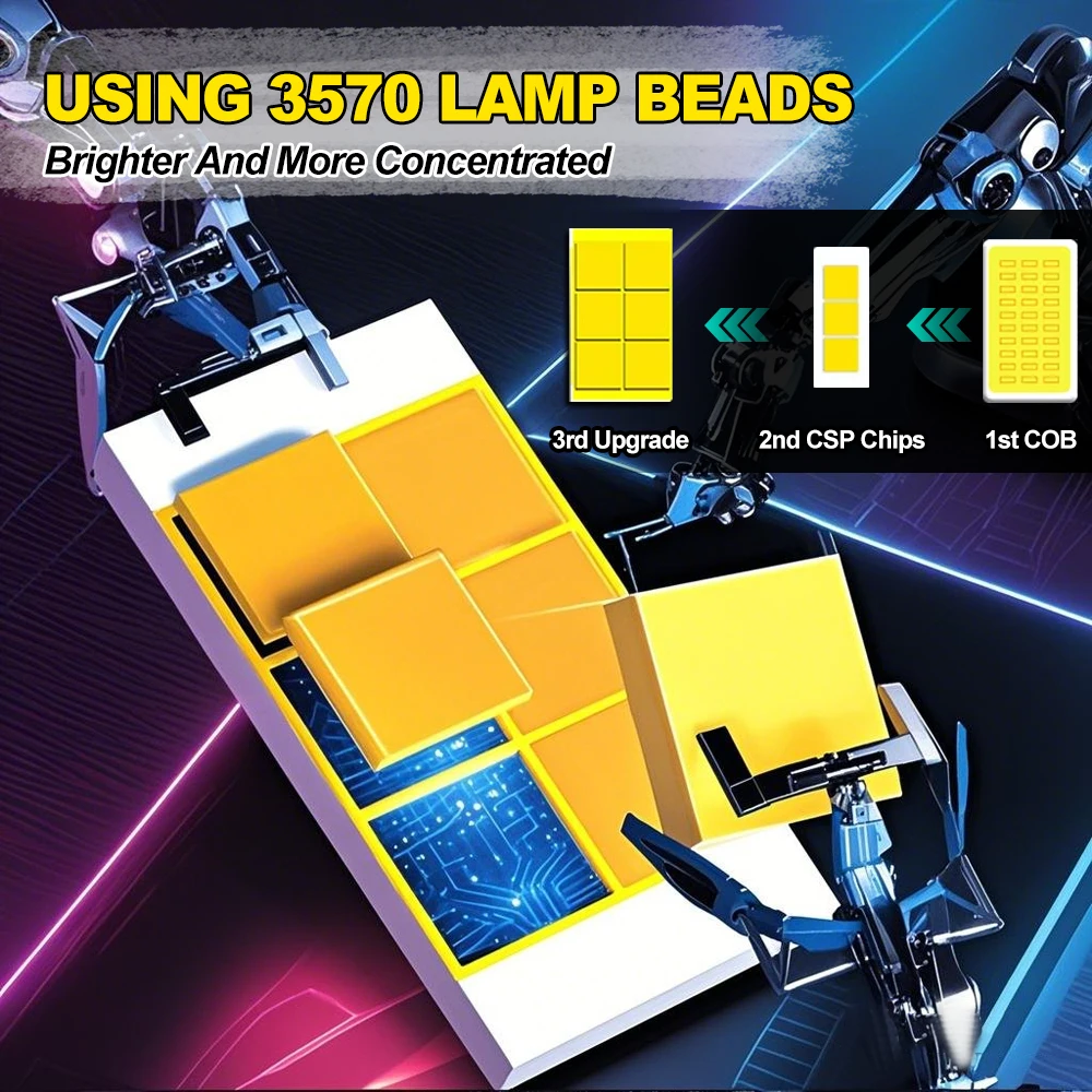 2X LED سيارة ضوء الجبهة الضباب المصباح الكهربي 20000LM الترا برايت لمازدا CX-9 CX9 2013 2014 2015 2016 التوصيل والتشغيل في 5 دقائق