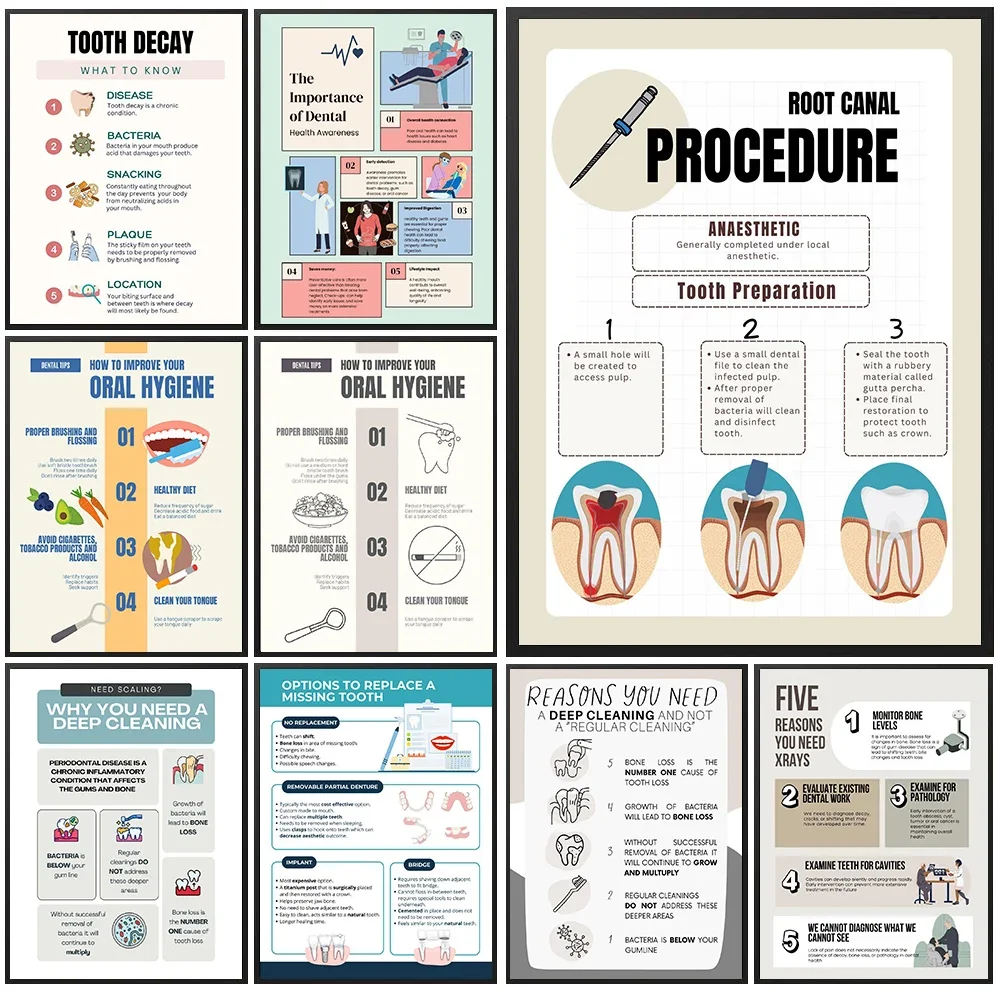 Periodontal & Oral Systemic Connection Art Poster And Prints, Dental Clinical Knowledge Wall Art Canvas Painting Decor Unframed
