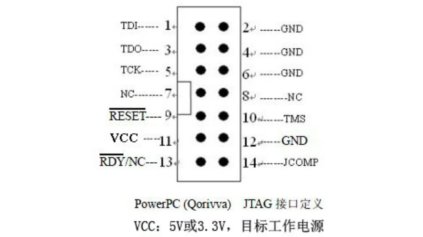Power Architecture MCU Debug Emulator Flash Download Tool For Automotive Vehicle Control Microcontroller Chip Testing