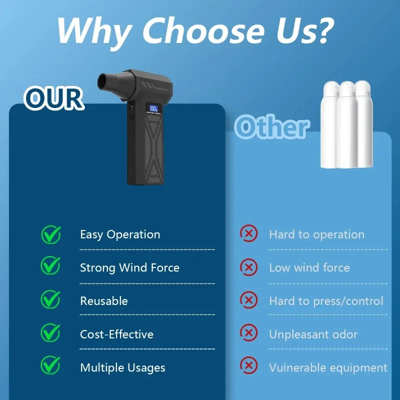 New P70 Air Blower Adjustable Turbo Blower With Led Light&Display Battery Cordless Compressed Air Duster Removal Dryer for car image 5