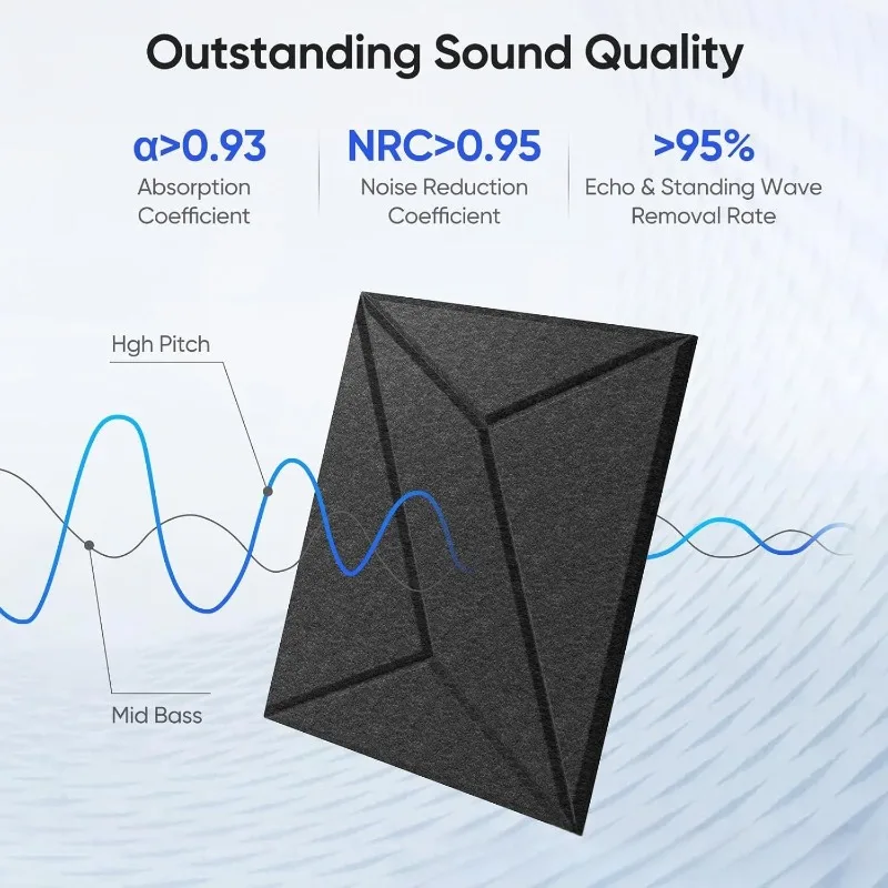 

Durable Notice Panel for Bedroom Sound Insulation Noise Reduction Self-Adhesive Felt Board Wall Sticker Background Wall Decor