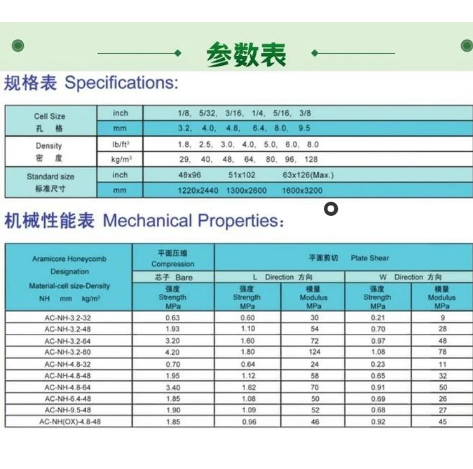 Aramid water resistant flame retardant paper honeycomb sandwich panelAramid paper honeycomb structure core material