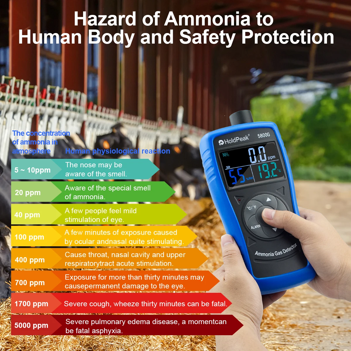 Ammonia Gas Detector Tester Monitor,Particle Detector Professional Meter for Industry,Decoration, Environment