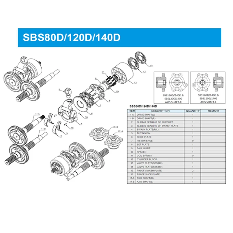 Per caterpillar per la pompa a pistone del kit di riparazione della pompa idraulica SBS80 di ricambio per pezzi CAT312C