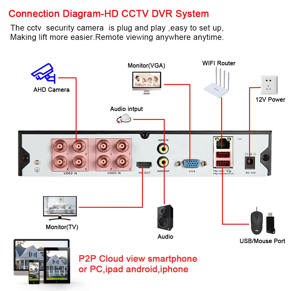 4K 8MP AHD CCTV Bullet Camera BNC 5MP Face Detection Outdoor Security Analog Video Surveillance Cameras for AHD DVR System XMEYE