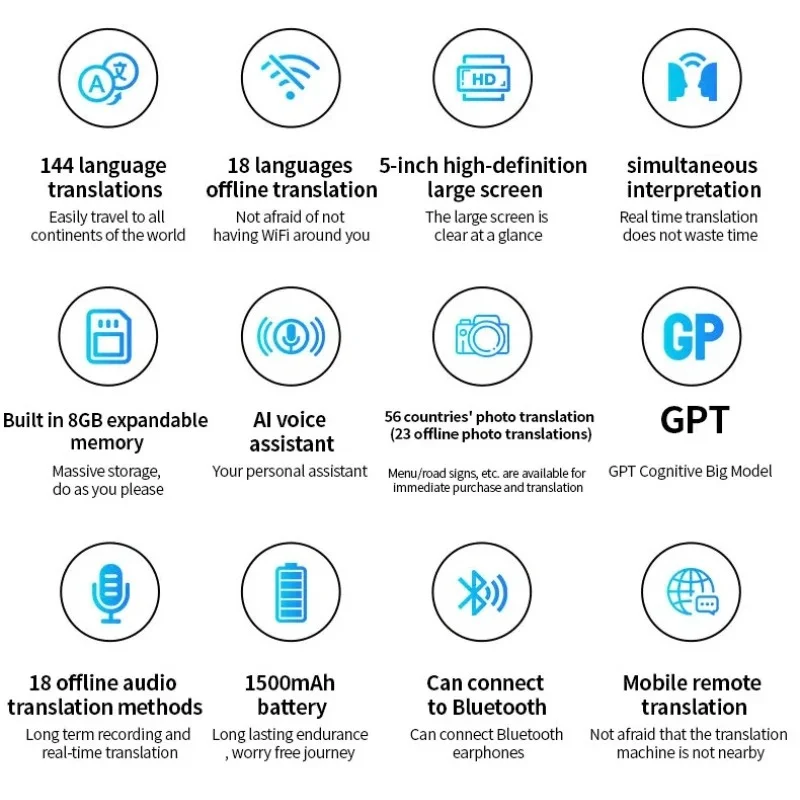 Nuevo Traductor inteligente voz inteligente en línea 144 idiomas en tiempo Real sin conexión 18 idiomas Traductor de fotos AI traductor de voz