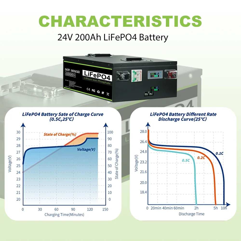 Plus 24v 200ah Lifepo4 Battery Pack Built-in 200A BMS 24v 100Ah 12V 400Ah Lithium Ion Battery For Boat Solar System Tax Free