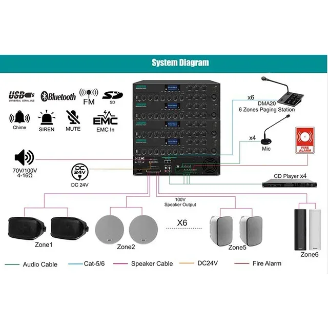 Multi zone public address powered pa sound communication bell system for/restaurants/hotel/resort/office