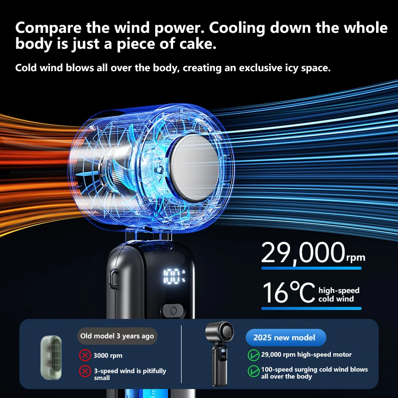 Xiaomi Refrigeration Handheld Electric Fan High-speed Violent Turbo Fan Folding Neck Hanging Ice Pack Small Fan Office Outdoor