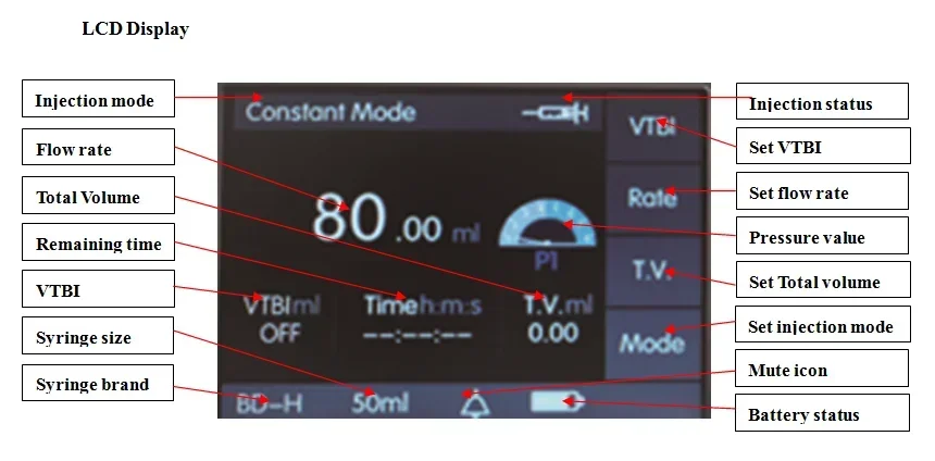 ESCOVET Veterinary Electric  Pump Double CPU Safter  Durable Veterinary  Pump For Animal