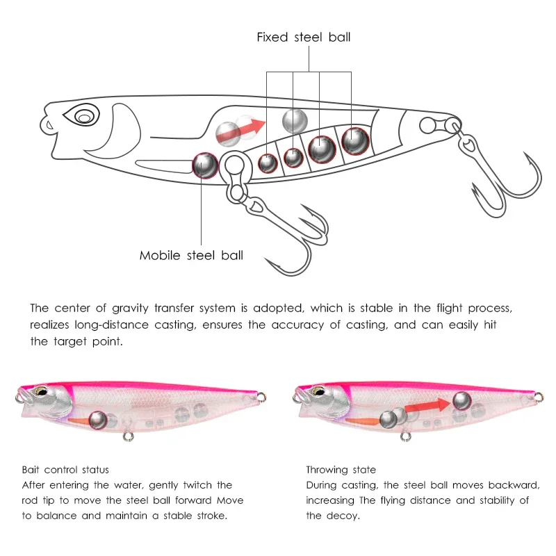 65mm 5g/90mm 10g Surface Pencil Fishing Lure Topwater Walk The Dogs Hard Baits Floating Stickbait For Bass Pike Fishing