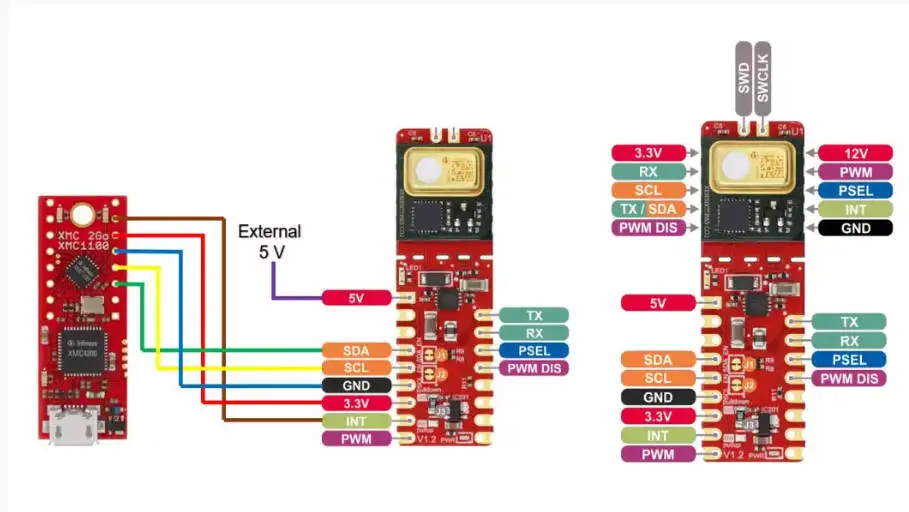 

XENSIV PAS CO2 Shield2Go board