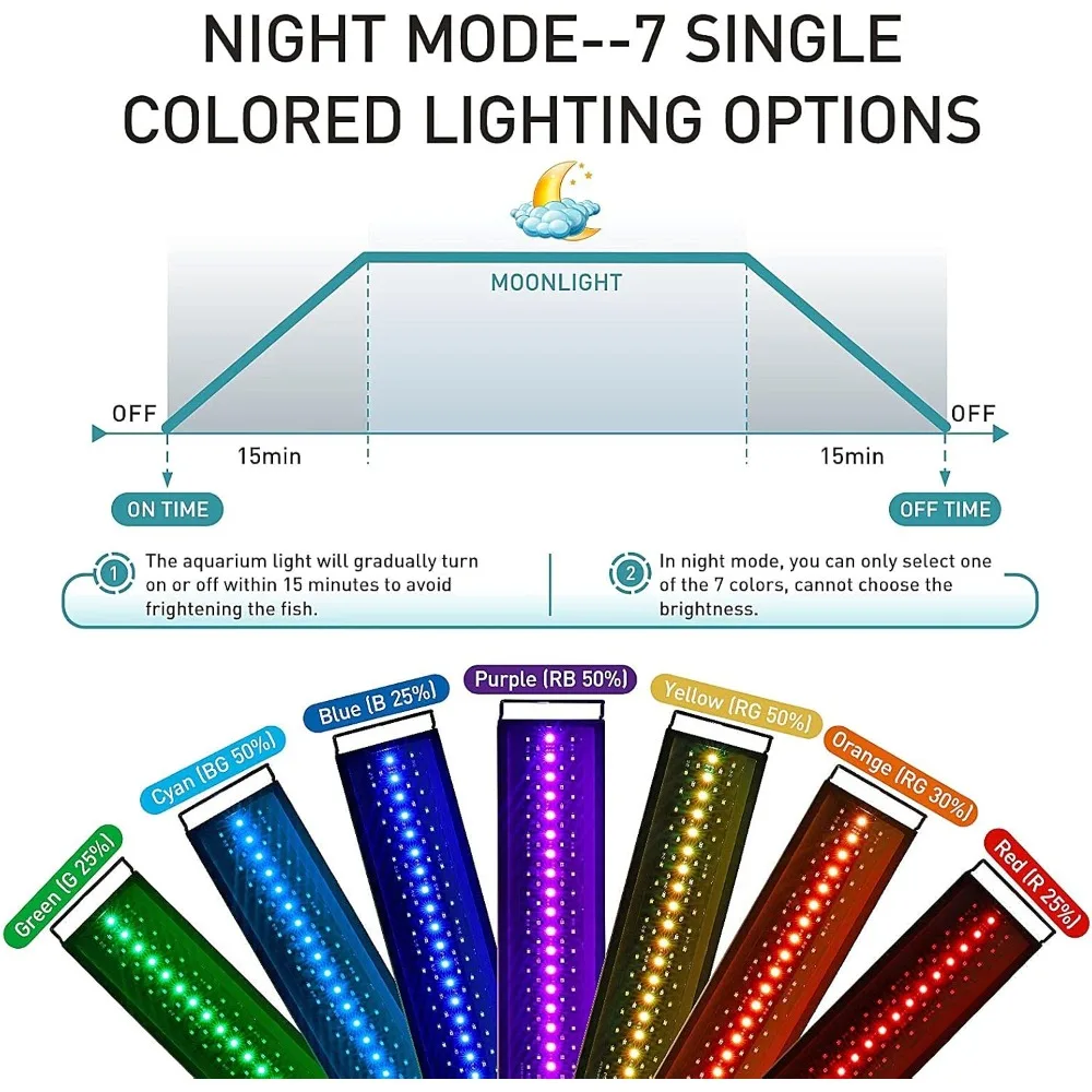 hygger Auto On Off LED Aquarium Light, Full Spectrum Fish Tank Light with LCD Monitor, 24/7 Lighting Cycle, 7 Colors, Adjustable
