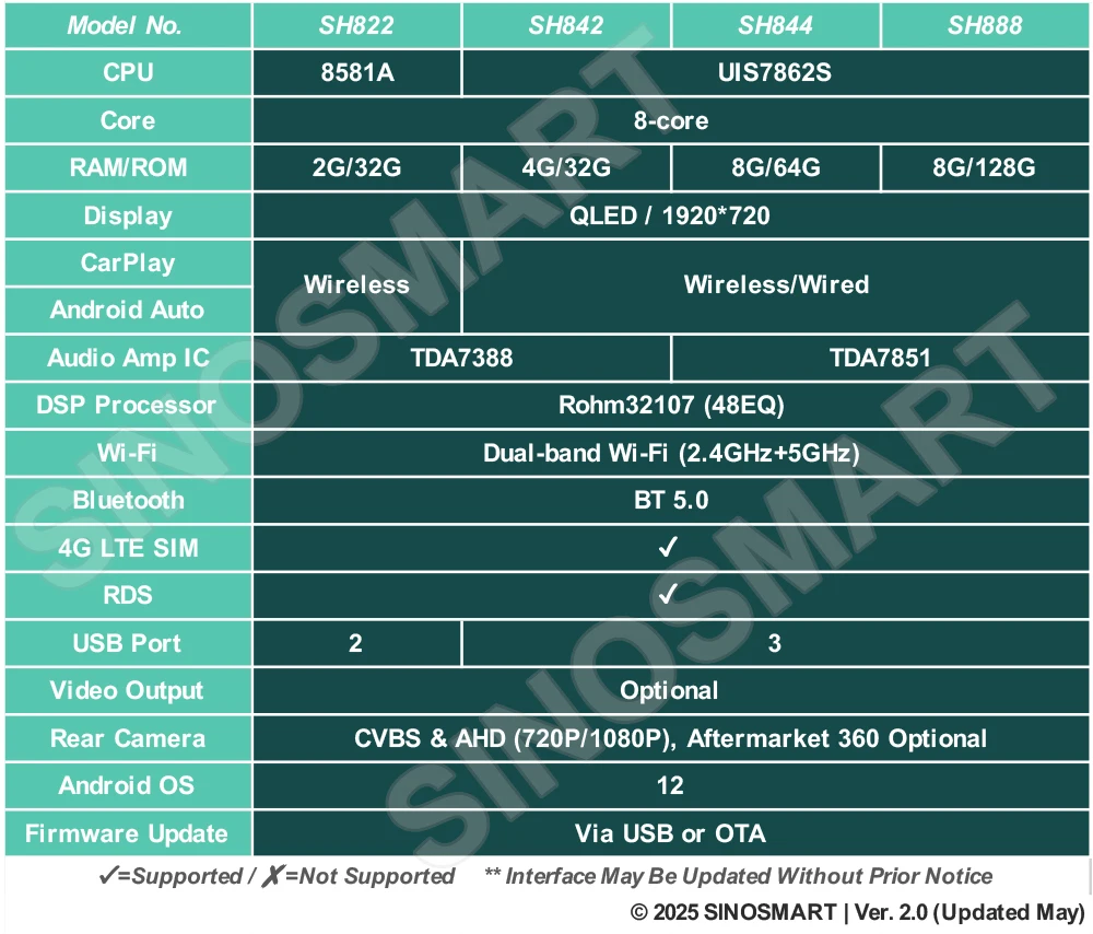 SINOSMART 10,25" Android QLED Multimedia-Display für Mazda CX-5 CX5 2017–2021 | 1920×720 | CarPlay | DSP 48EQ | BOSE kompatibel – Detail 5