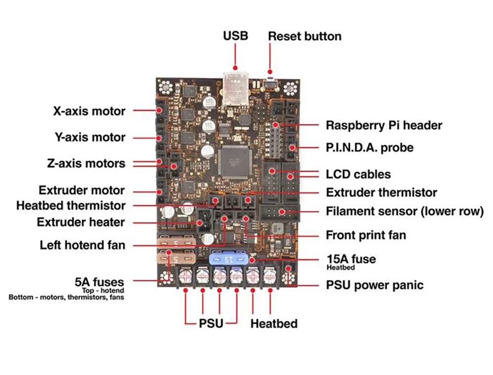 Einsy Rambo 1.4E Mainboard dengan 4 TMC2130 driver Stepper kontrol SPI 4 Mosfet output saklar untuk Prusa i3 MK3 papan