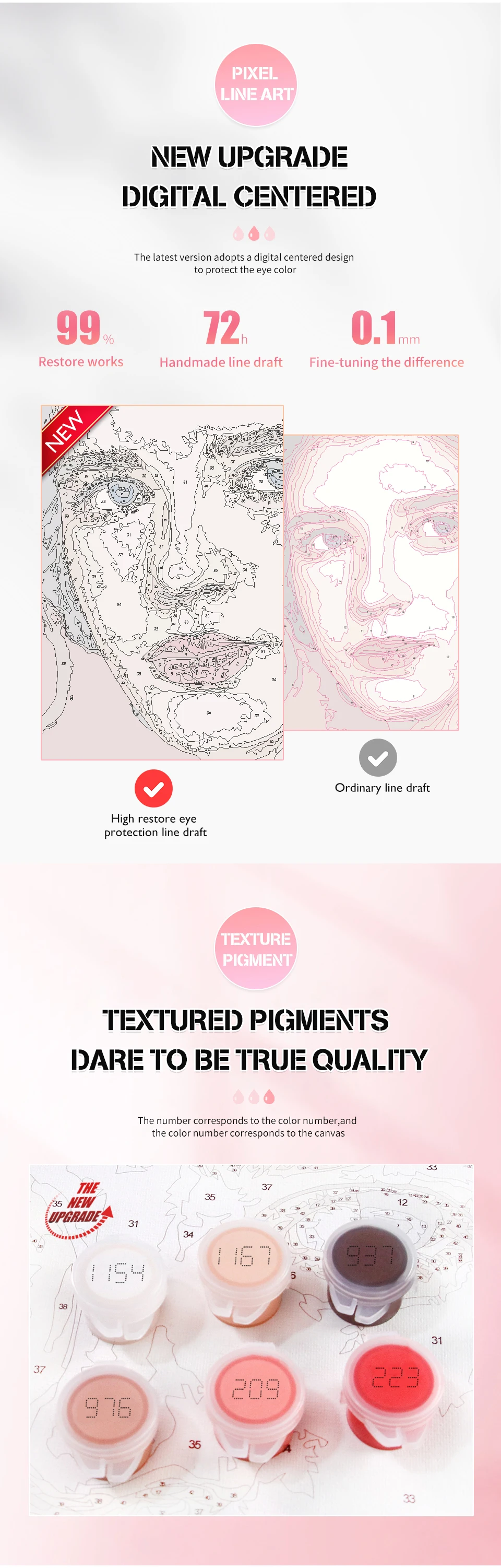 Malen nach Zahlen Dropshipping Personalisiertes Foto Individuelles DIY-Bild Zeichnen und Ausmalen nach Zahlen Acryl Katze für Erwachsene Ohne Rahmen – Detail 10