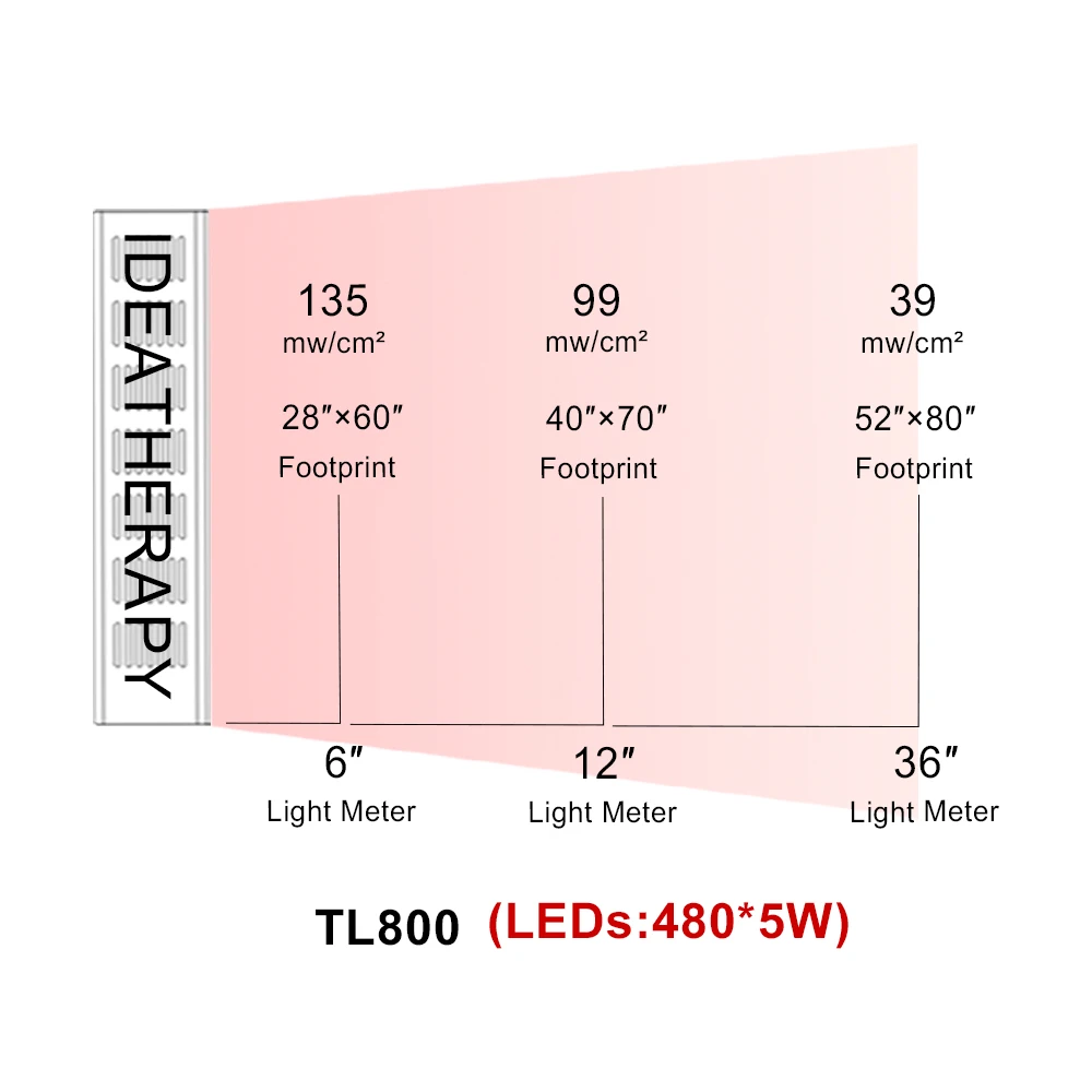 2026 Newest Mobile Wheeled Vertical Horizontal Stand with TL800 Red Therapy Light for Whole Body, Light Therapy Bed for Home Use
