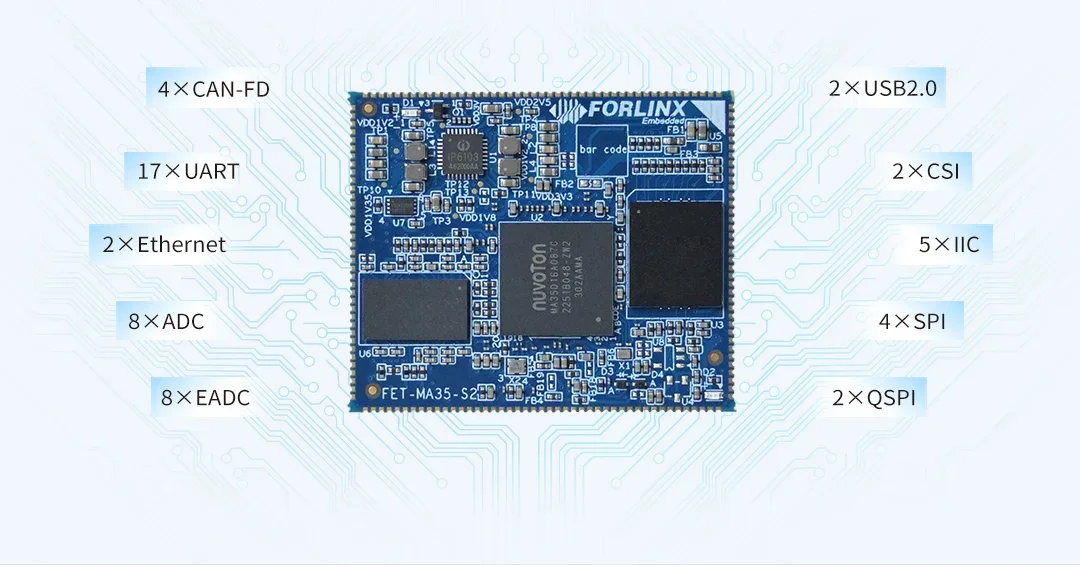 

TLF peace Nuvoton MA35D1 Single Board Computer OK-MA35-S21