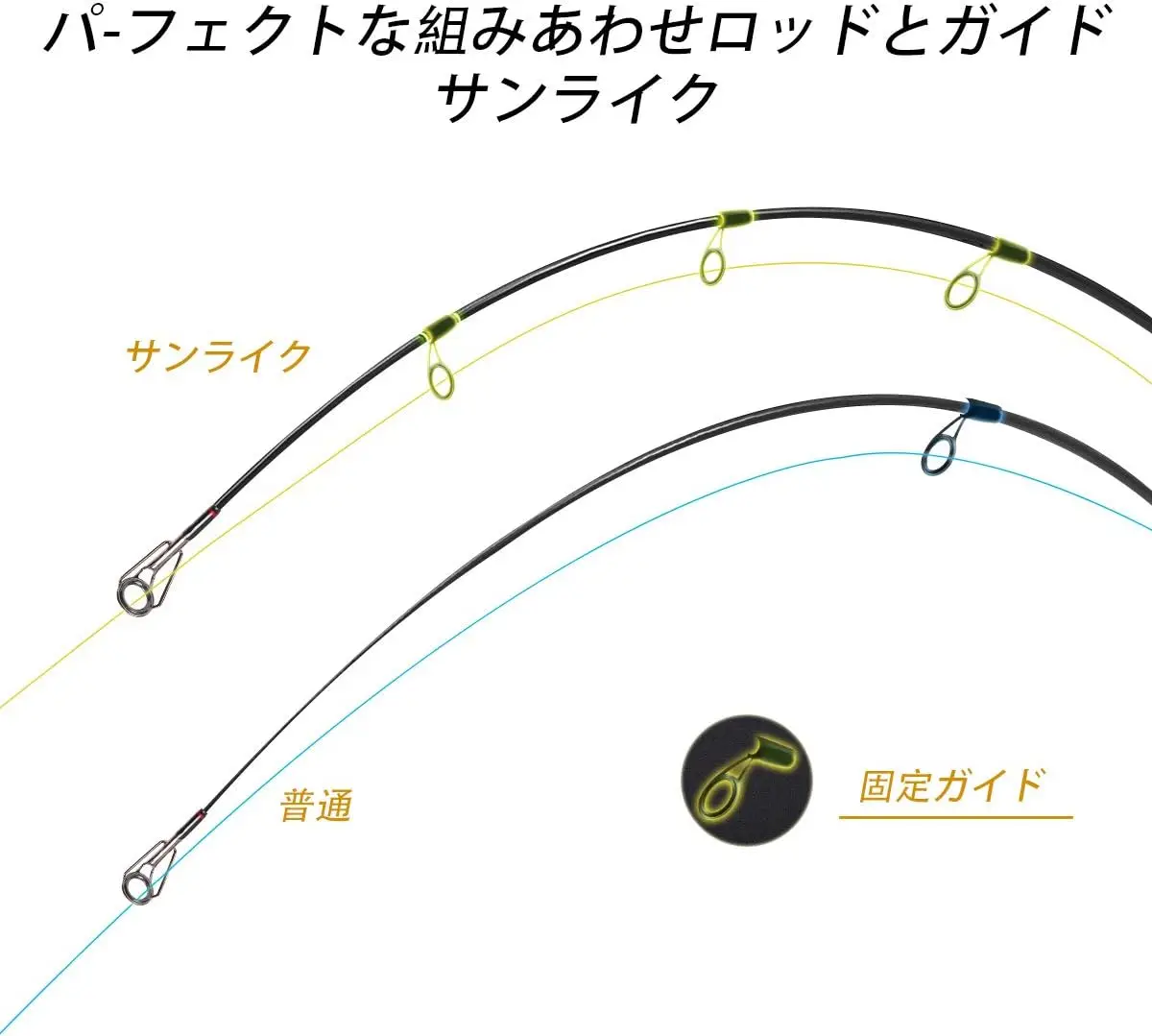 SANLIKE Egging Rod Seabass Rod Bay Lod خفيفة الكربون O دليل قضيب مسبوك مع سماعة واحدة إيفا قبضة الصيد رود المدمجة مياه البحر 1.8 متر/2.1 متر/2.4 متر #2