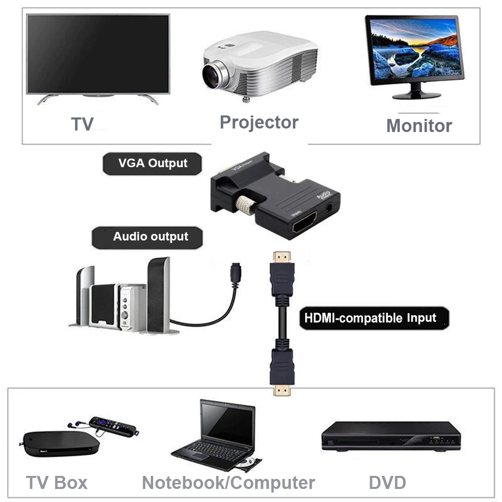 HDMI-compatible VGA Converter With Audio 3 5mm Suitable Projectors High Definition Computer Monitors Set Top Box Connectors