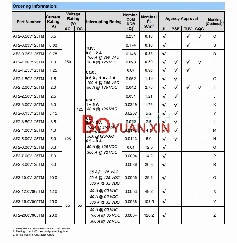 AF2-20.0V065TM 1808 2410 6125 Fast Acting Surface Mount Fuses 20A 65V DC AC Marking Z LCD TVs PDP DVDs PCM 50A 65VAC SMD FUSE