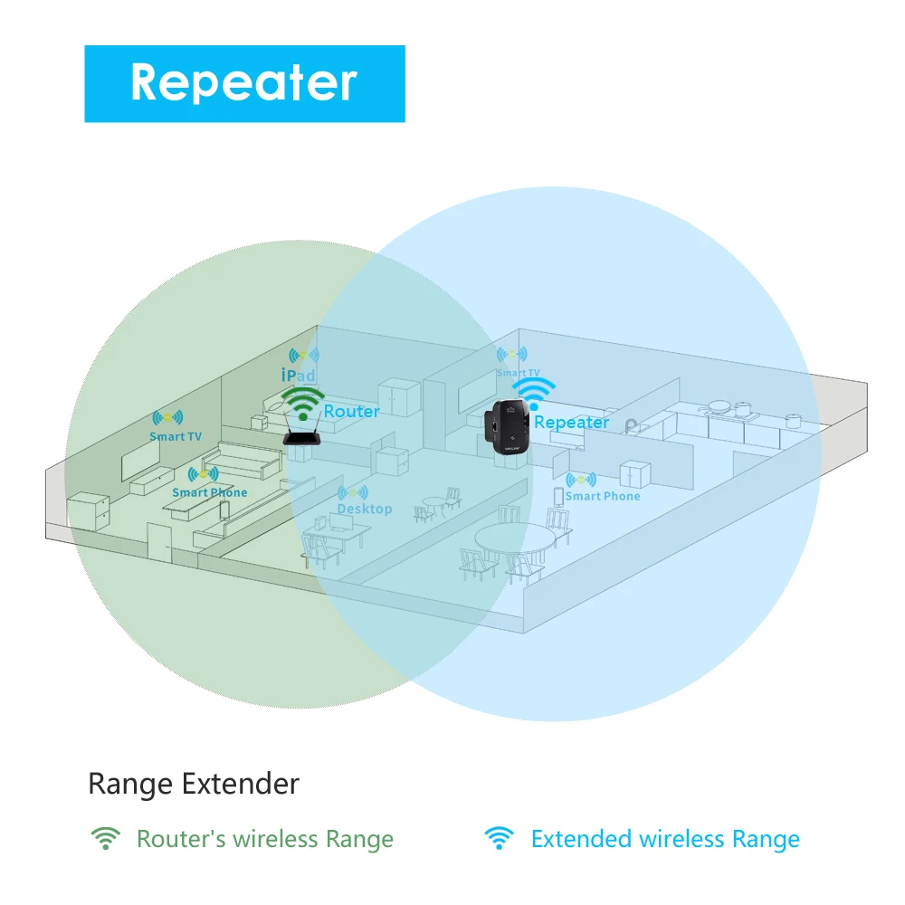 Wavlink Draadloze Wifi Repeater/2.4G 300Mbps Wifi Extender/Router Boost Wifi Dekking Eenvoudige Installatie Wps Knop Eu