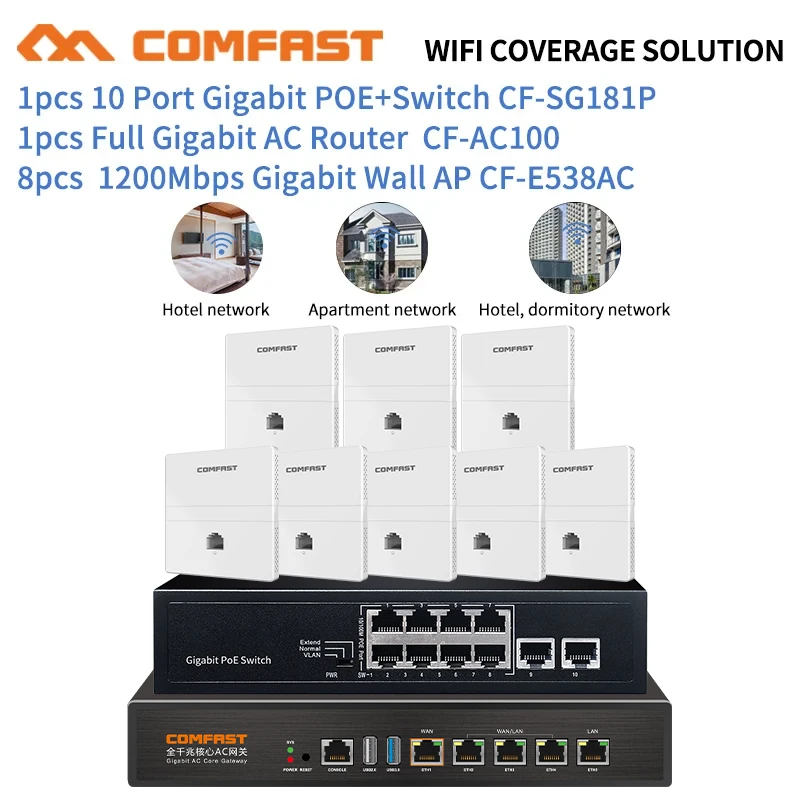 Hotel Seamless Wi fi Kit 8pc 1200Mbps Access Point Wall AP+ 1p Load Balance Gigabit Controller Mult-Wan Router +1pc 10 Poe Swich