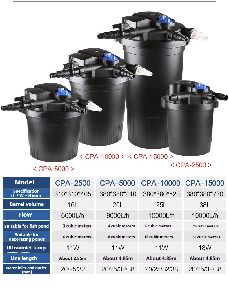 Рисунок 3 - Sunsun CPA-15000 S Shell Фильтр