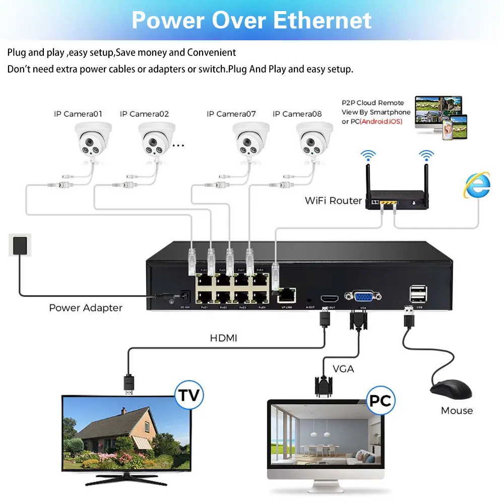 8MP 4K PoE Security Camera System 8CH NVR Kit With Dome IP Cameras Tuya Smart Life Audio Recording Human Detection Night Vision