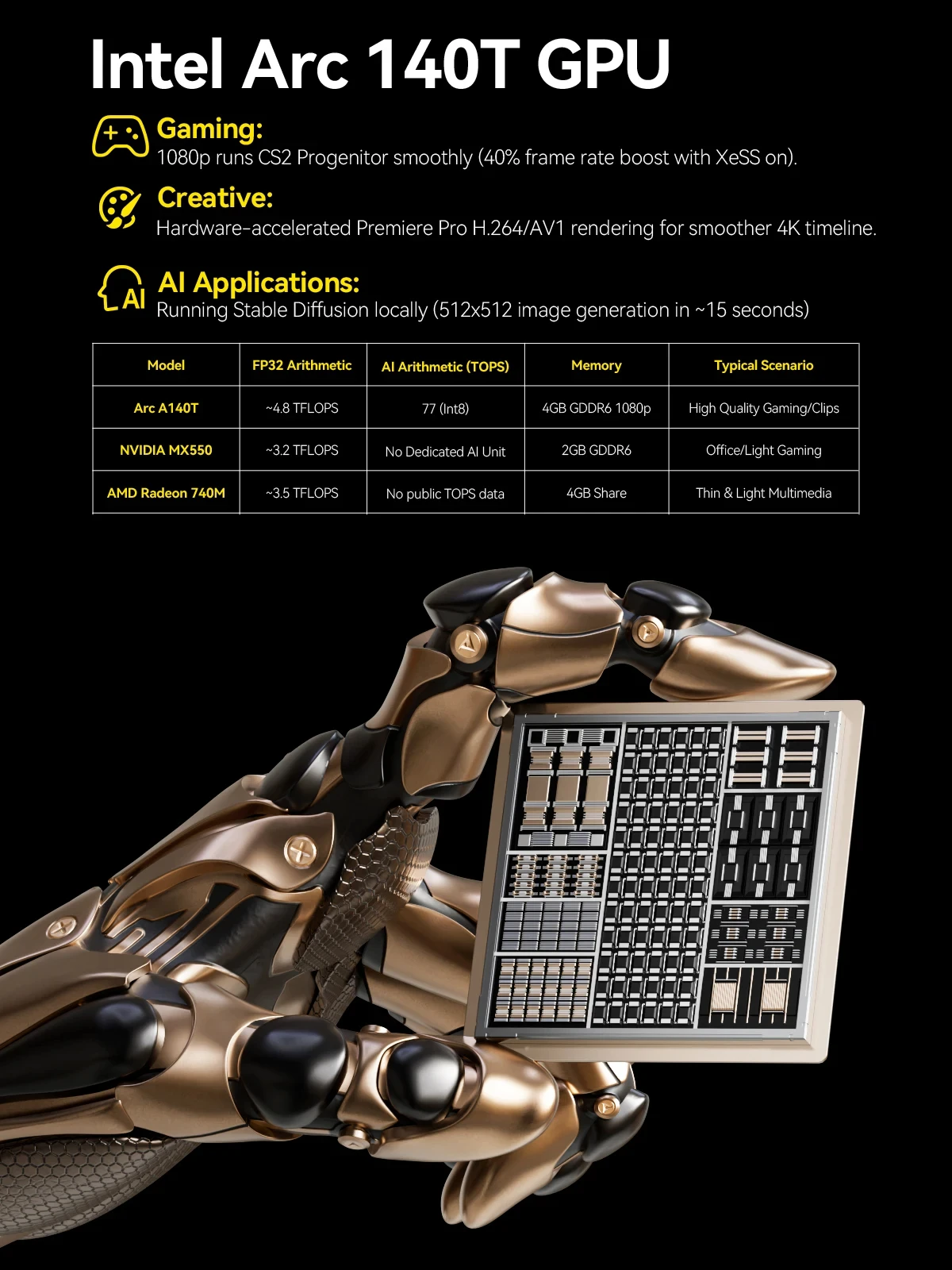 GMKtec EVO-T1 Intel Core Ultra9 285H كمبيوتر صغير Win11 Pro Dual LPDDR5 WiFi6 BT5.3 3 * M.2 SSD PCIe16 USB4.0 2*2.5G LAN لعبة الكمبيوتر #4