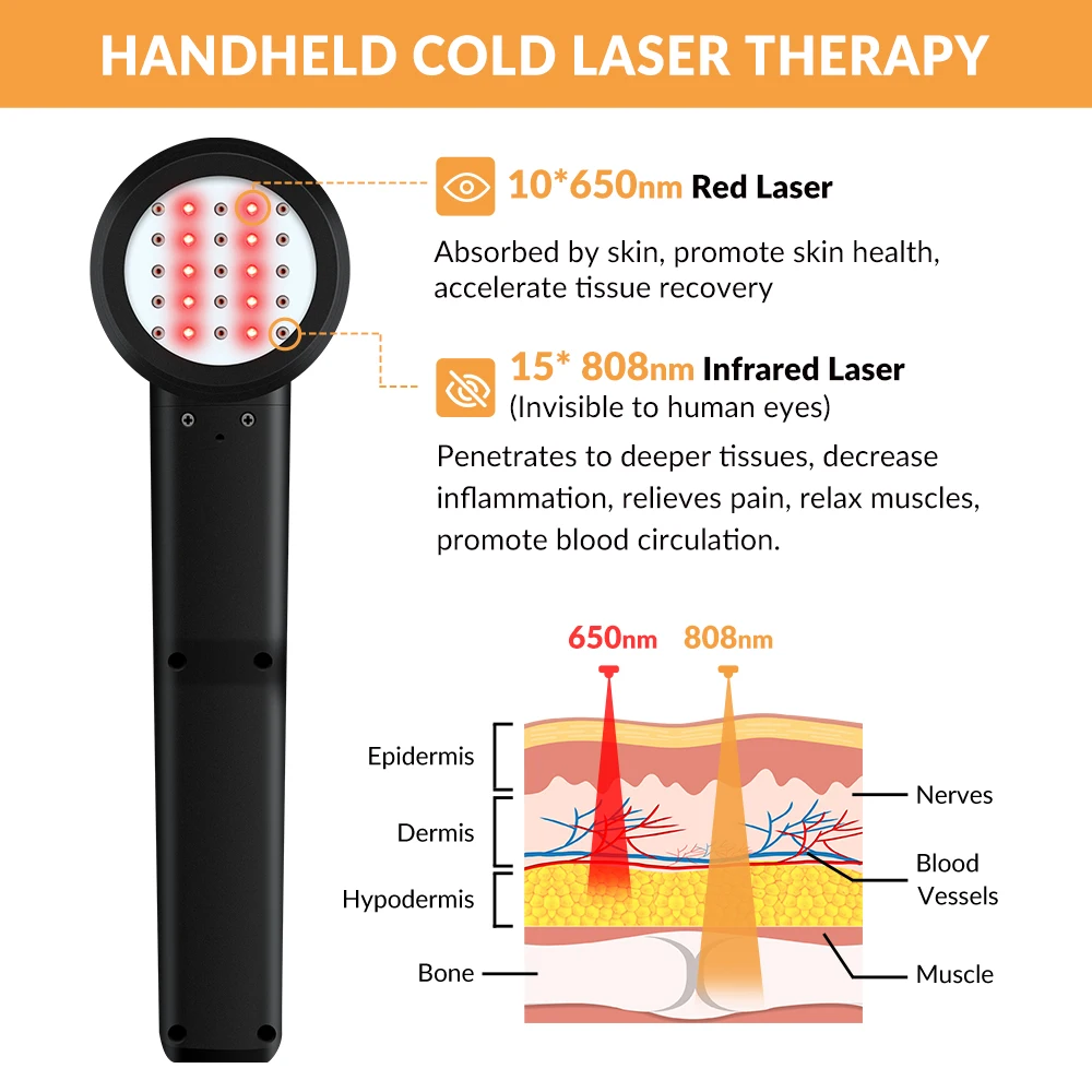 ZJZK Laser Light Therapy para Drenagem Linfática, perto de mim Tratamento, Fit para Tratamento Linfático Perna, Quiropraxia Joint Pain, Plant Fascia, 650nm, 808nm, 10 Diodos