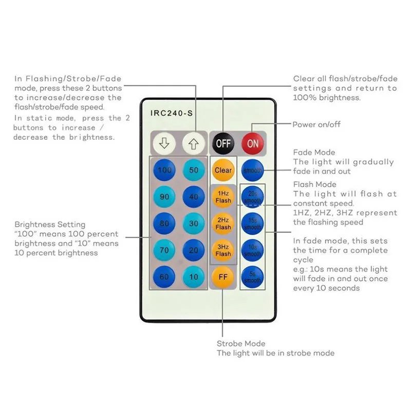 24Keys led LED Strip Lights Controller Wireless Remote RF monochrome infrared For Single Color strip 3528 5050 2835 5630 3014 C1