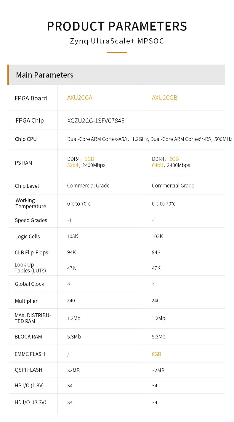 Alinx AXU2CGB: xilinx Zynq Ultrascale + Mpsoc ZU2CG Scheda di sviluppo Fpga Vitis-Ai Dpu 2Gb DDR4 8Gb Emmc