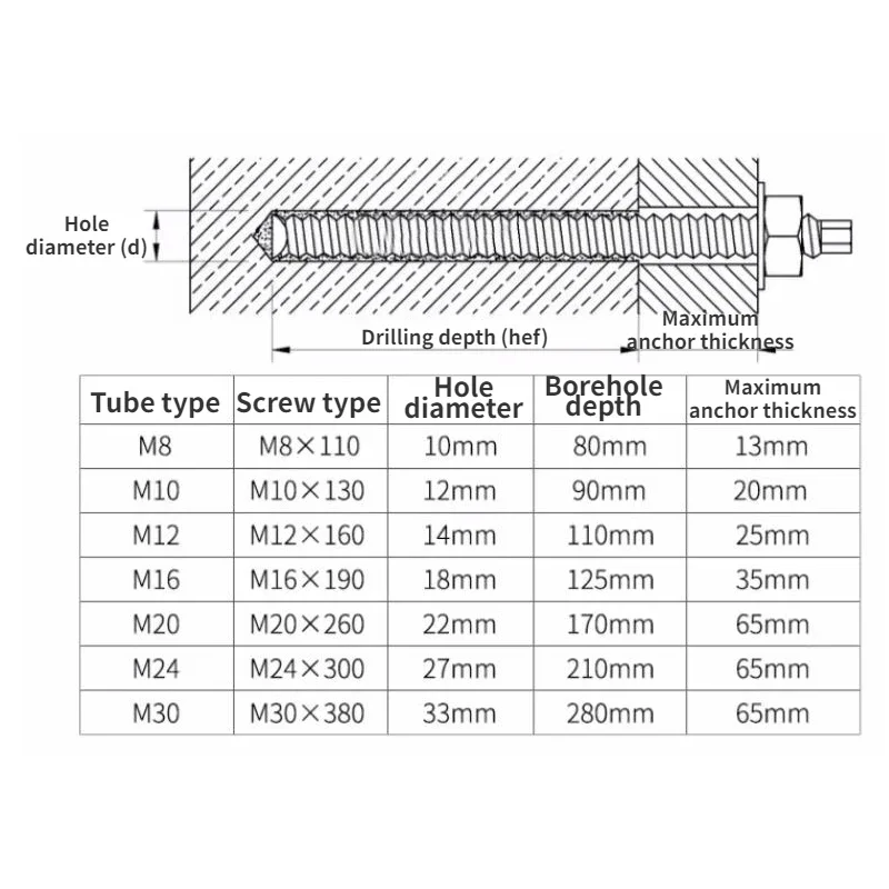 Pociones de perno químico, perno de anclaje, manguera de tornillo, M8, M10, M12, M14, M16, M18, M20, M22, M24, M30