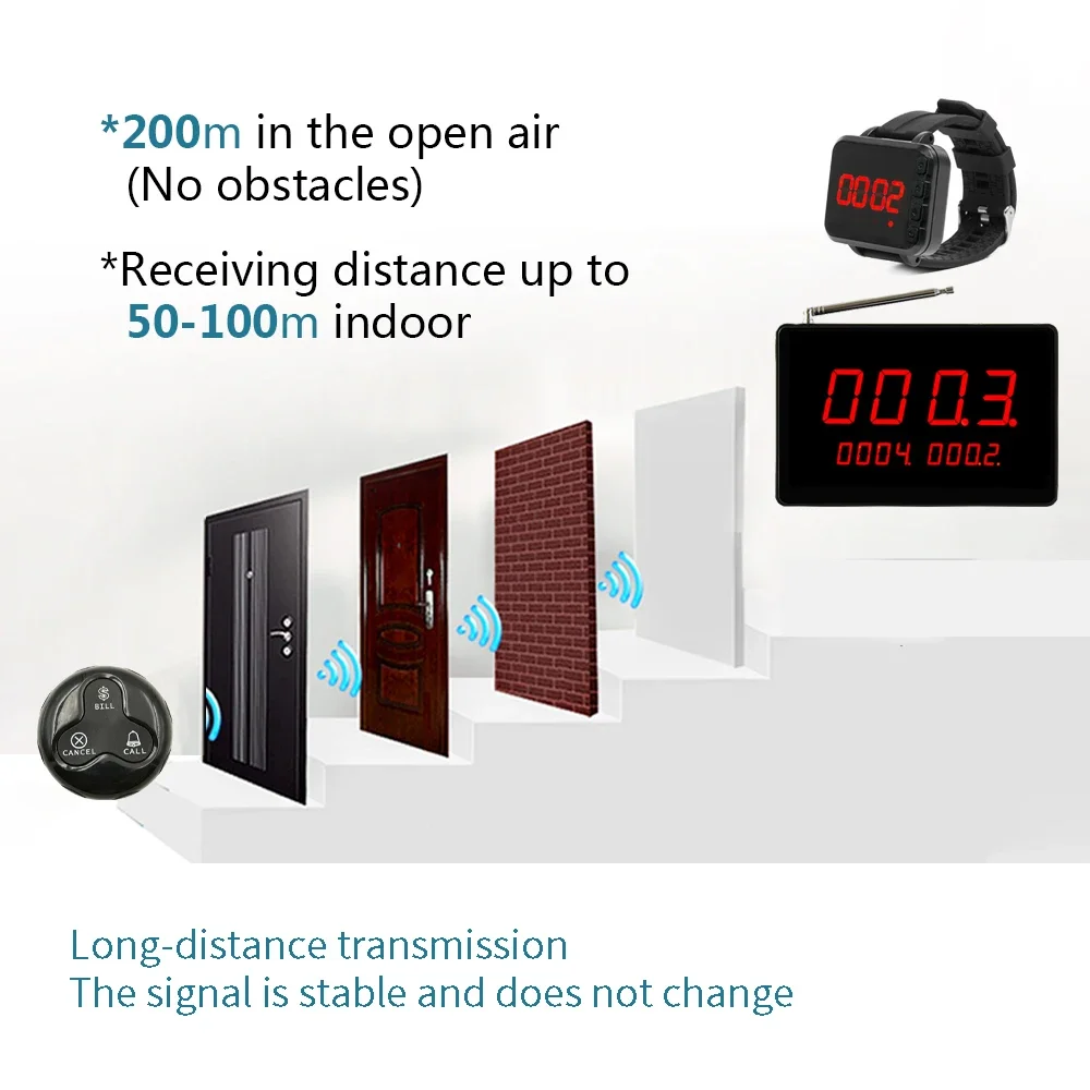 

Hot Sale Wireless Calling System Food Restaurant Coffee Shop Number Calling System Factory