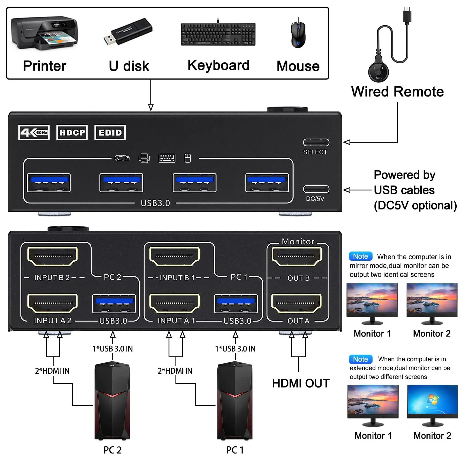 Imagem -04 - Usb 2.0 Dual Monitor Kvm Switch Simulação Edid Hdmi Extended Display Switcher para Computadores Compartilhar Monitor Duplo