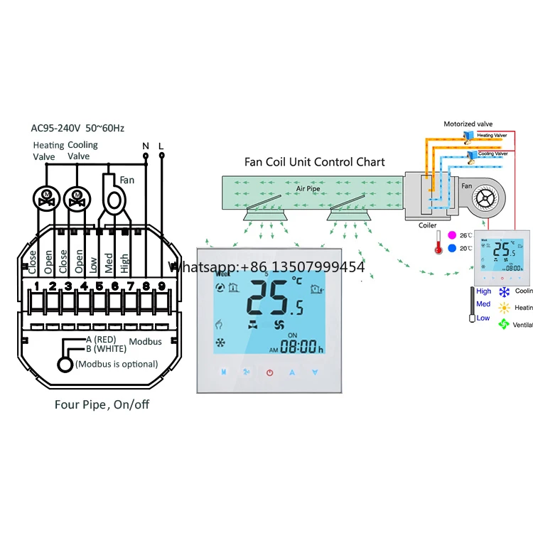 Beca BAC-1000 WiFi Smart Temperature Control for Modern Design BMS & FCU System Programmable Floor Heating Room Thermostat