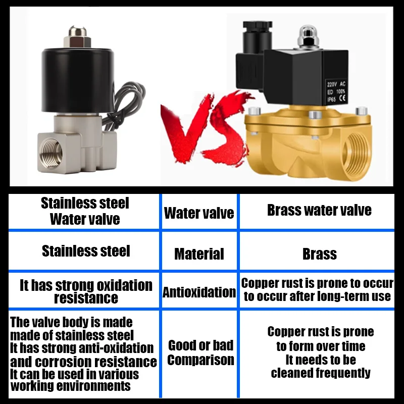 AGASHE 12V / 24V DC صمام الملف اللولبي الكهربائي النحاسي - المياه والهواء والغاز، اتصال NC - درجة صناعية، صمام معدني متين لـ Pne #6