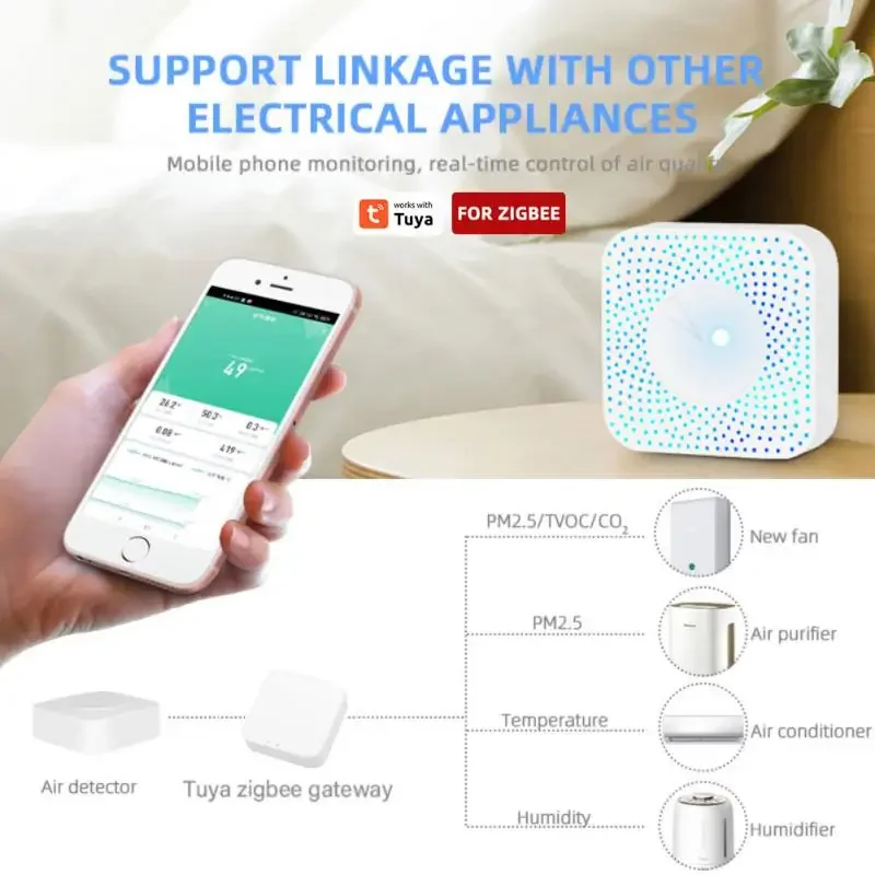 Tuya Zigbee Smart 6-in-1 Air Box PM2.5 Formaldehyde VOC CO2 Temperature & Humidity Detector Automated Air Detector