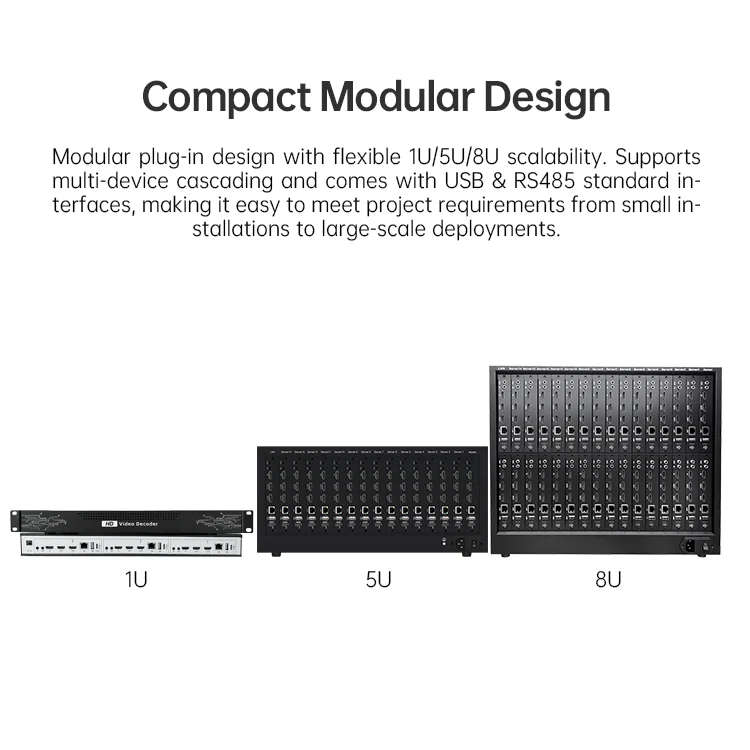 Professional Modular Real-Time Secure 4K for Network Video Decoder Matrix with up 64 Split Screens Per Module for Control Rooms